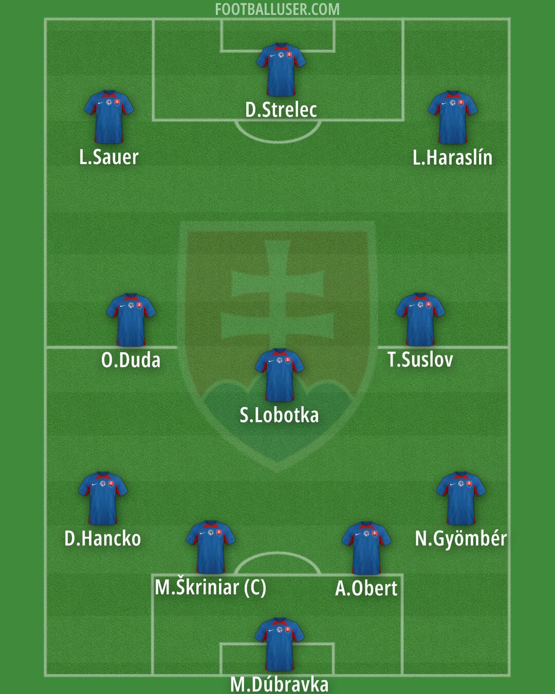 Slovakia Formation 2026