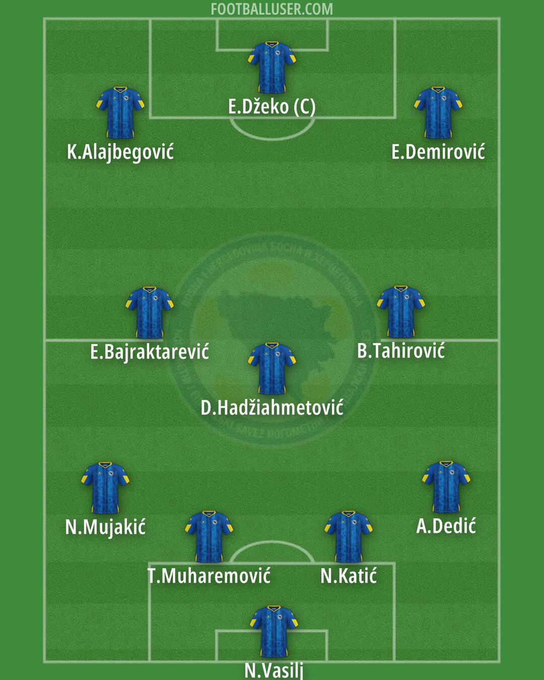 Bosnia and Herzegovina Formation 2026