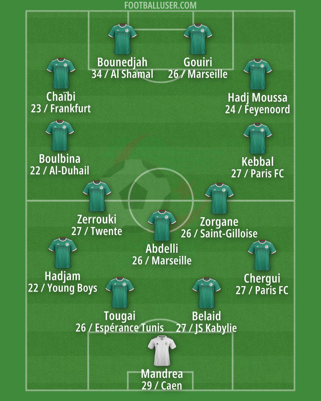 Algeria Formation 2026