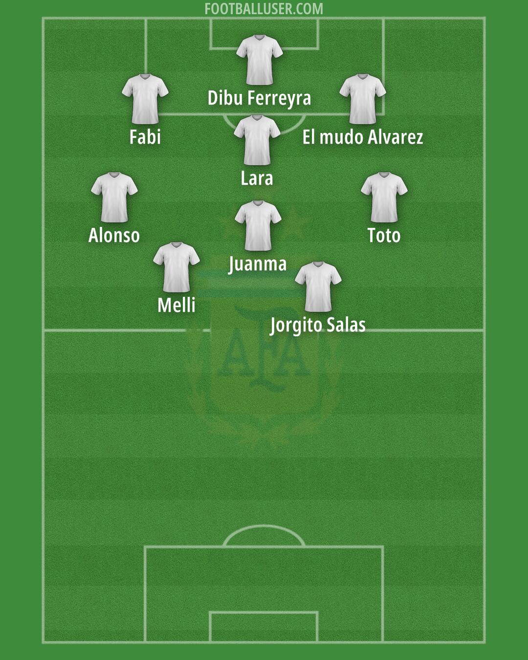 Argentina Formation 2026