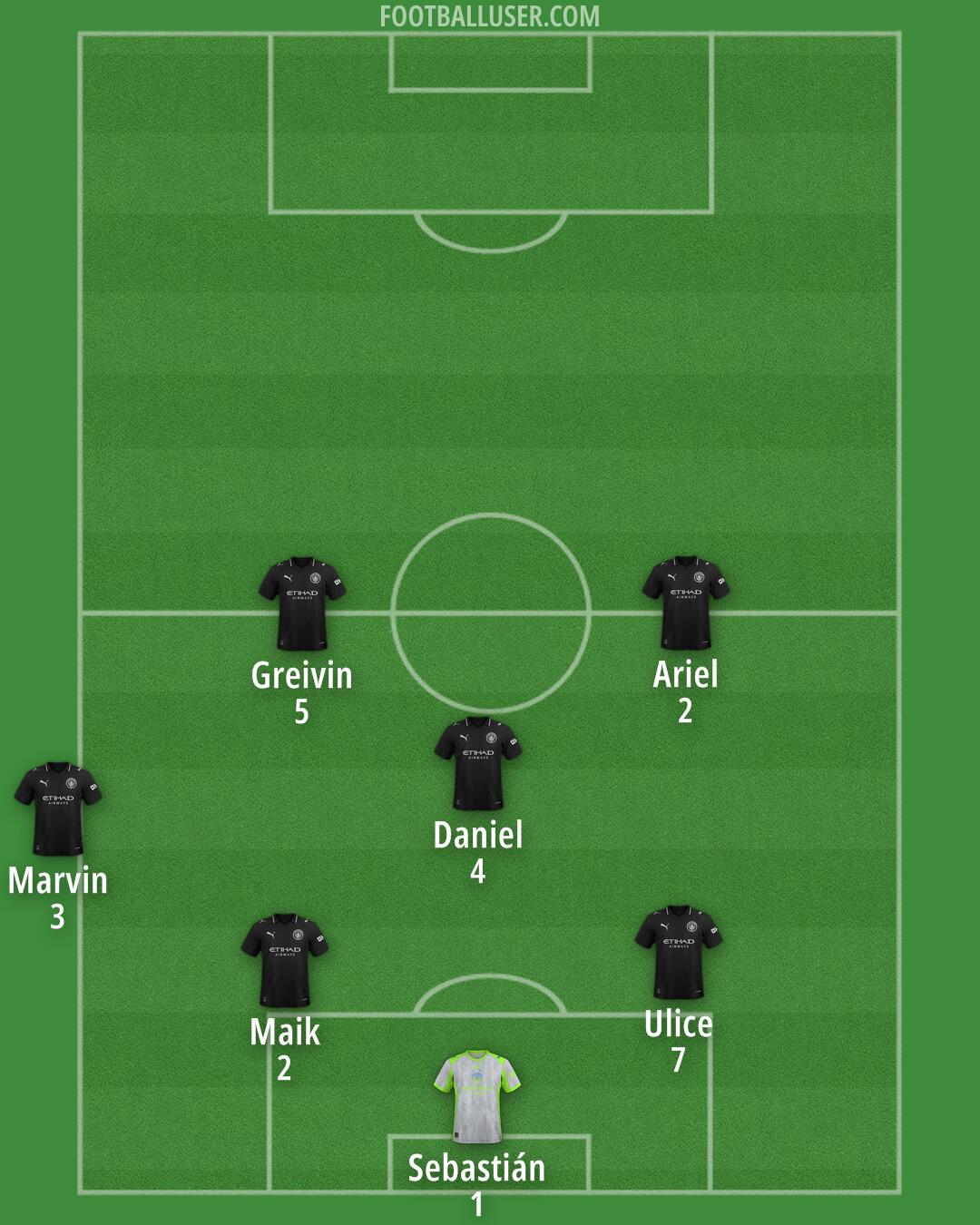 Man City Formation 2026