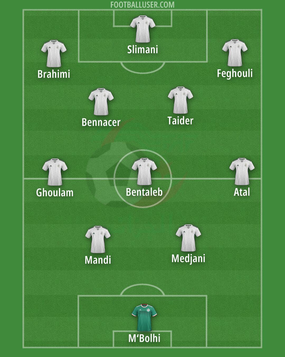 Algeria Formation 2026