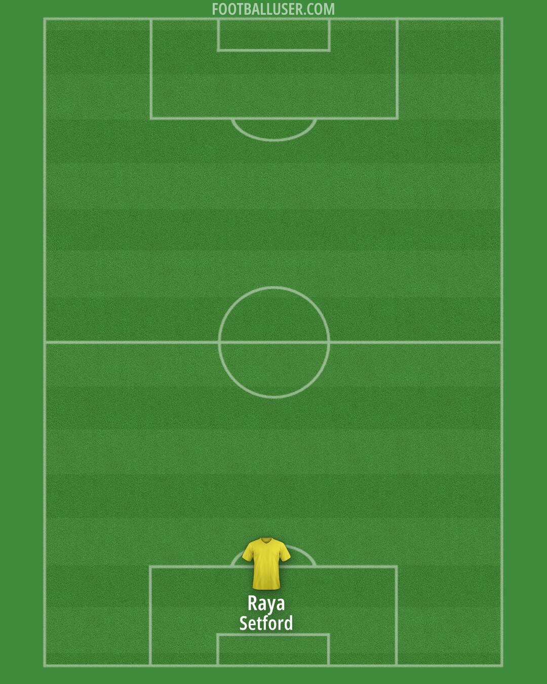 Arsenal Formation 2026