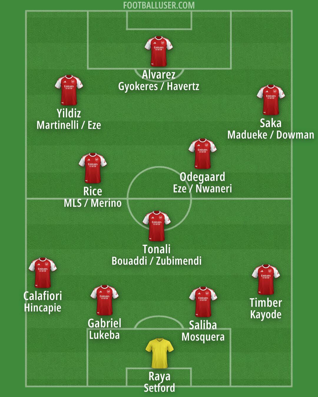 Arsenal Formation 2026