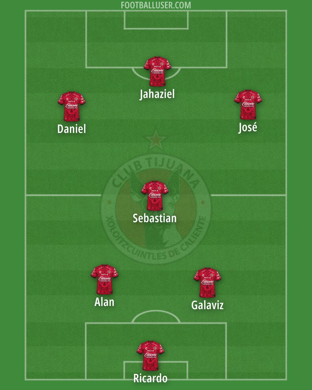 Tijuana Formation 2026