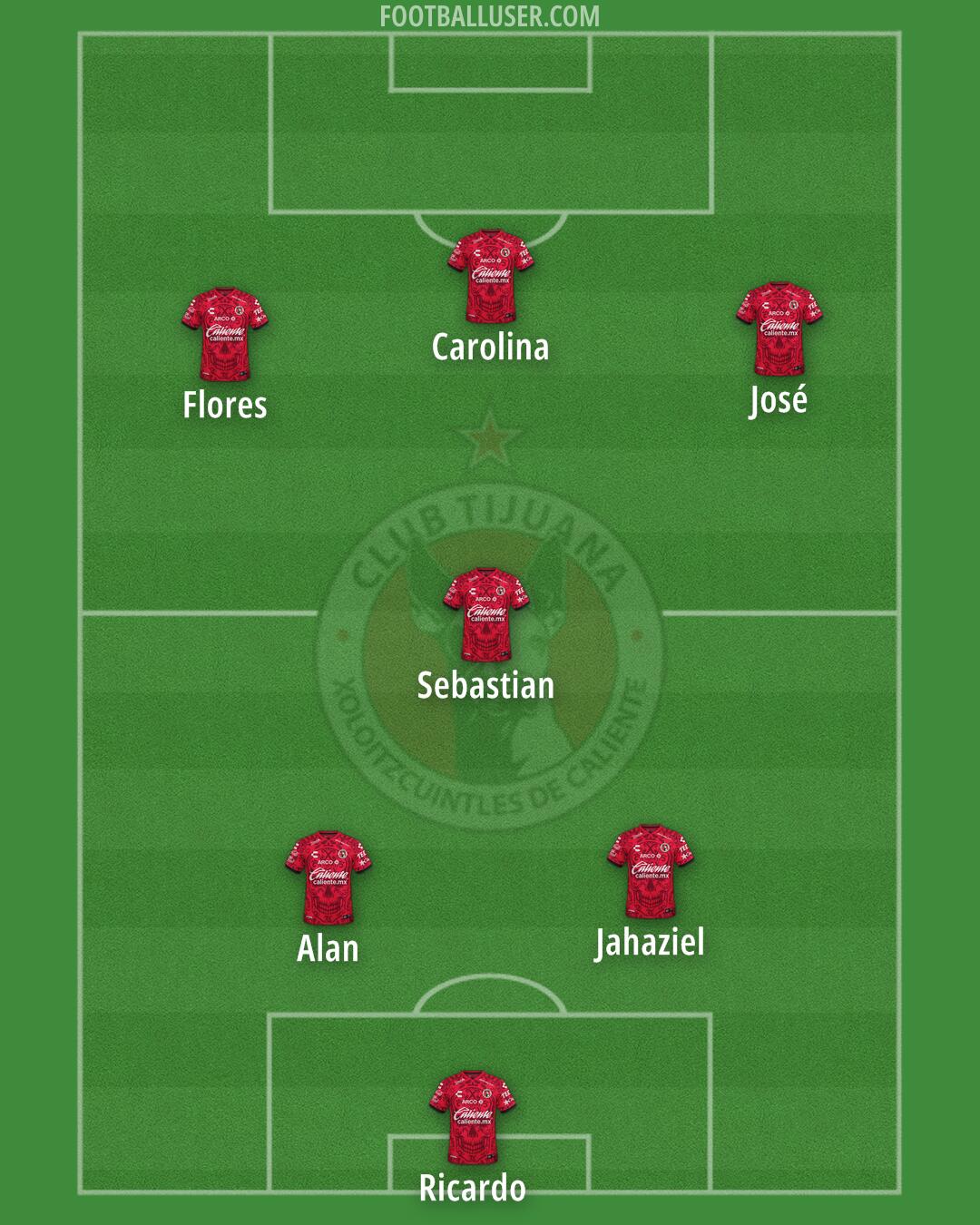 Tijuana Formation 2026