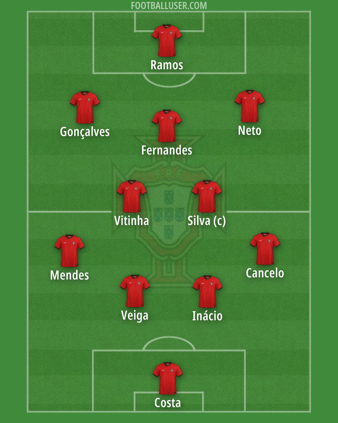 Portugal Formation 2026