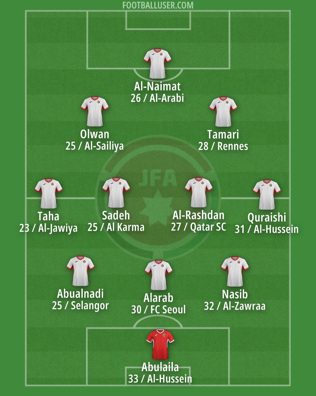 Jordan Formation 2026