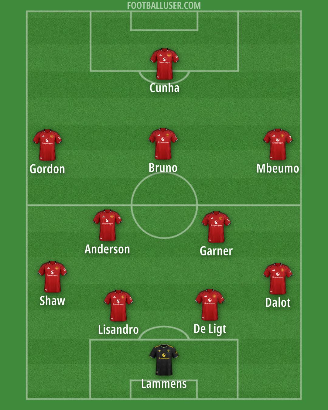 Man Utd Formation 2026