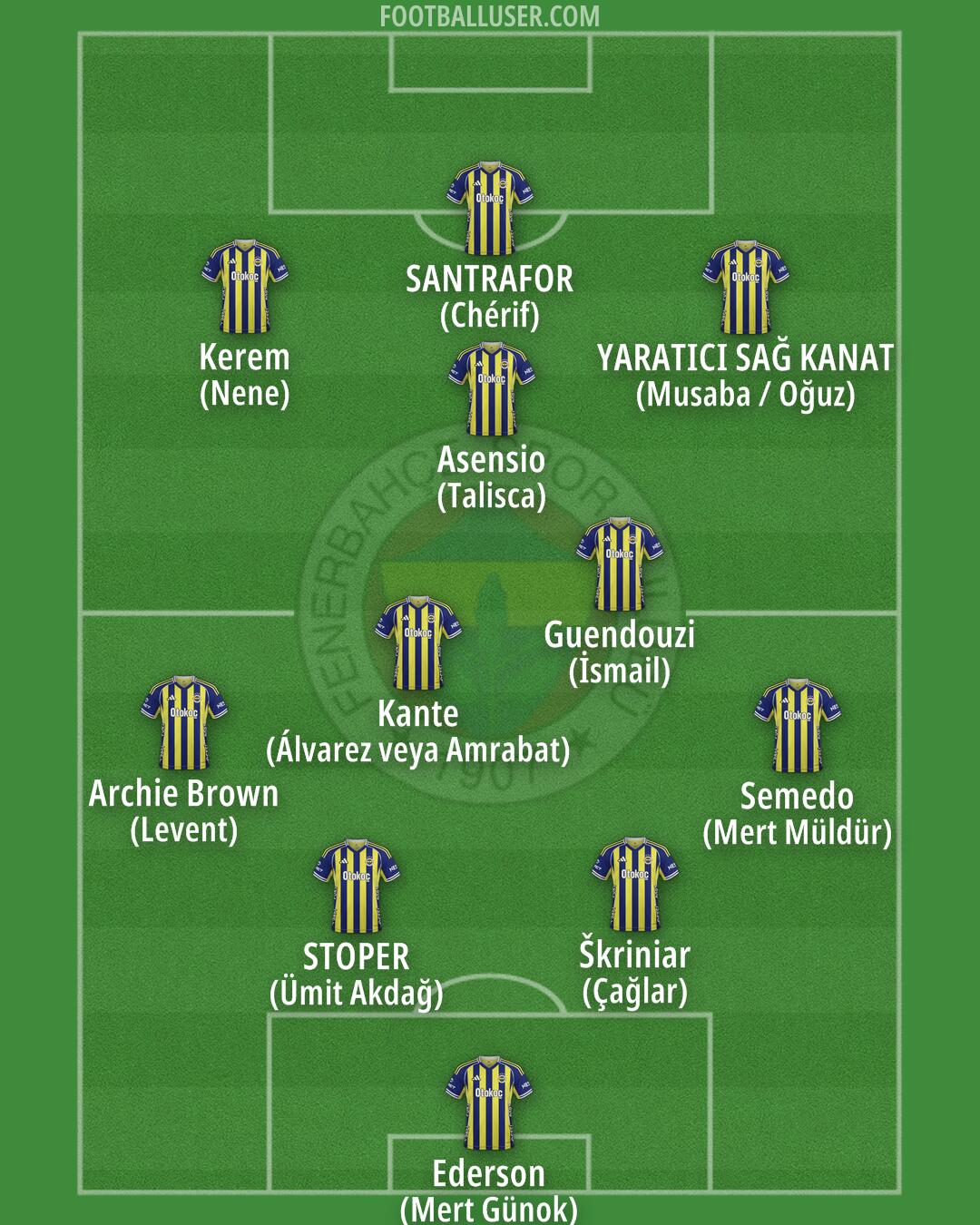 Fenerbahçe Formation 2026