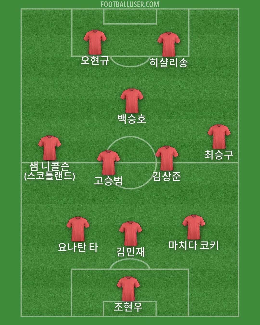 Custom Team Formation 2026