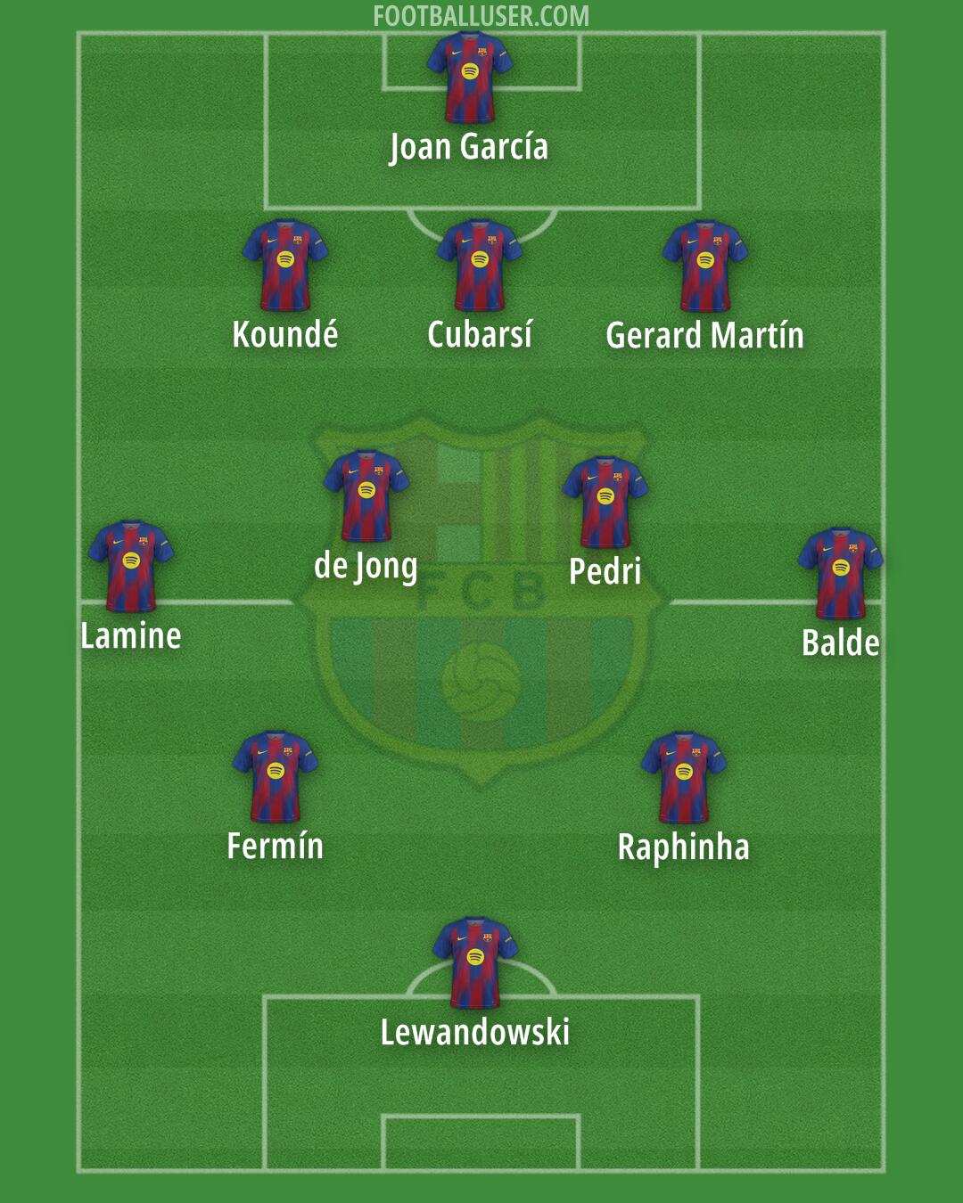 Barcelona Formation 2026