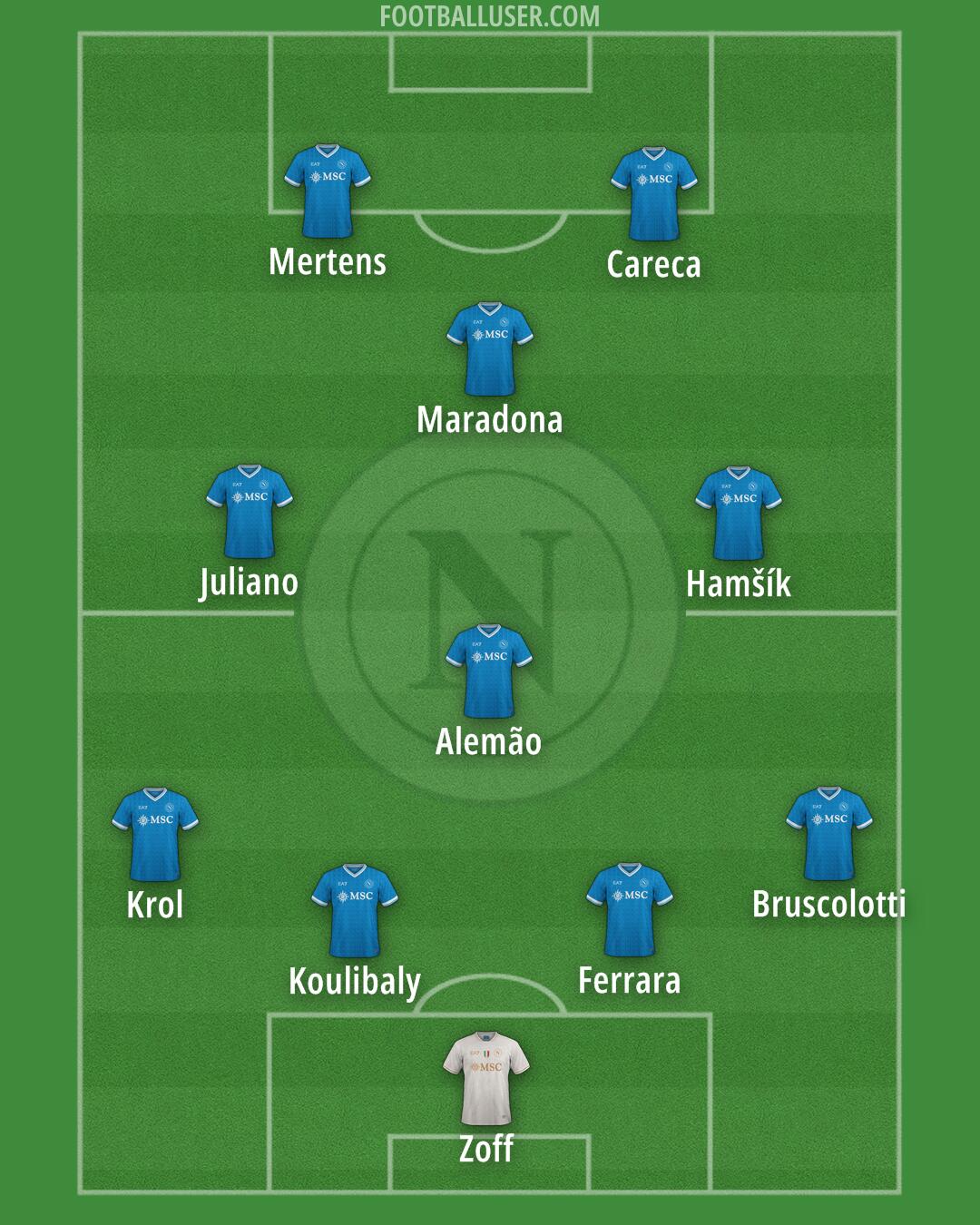 Napoli Formation 2026
