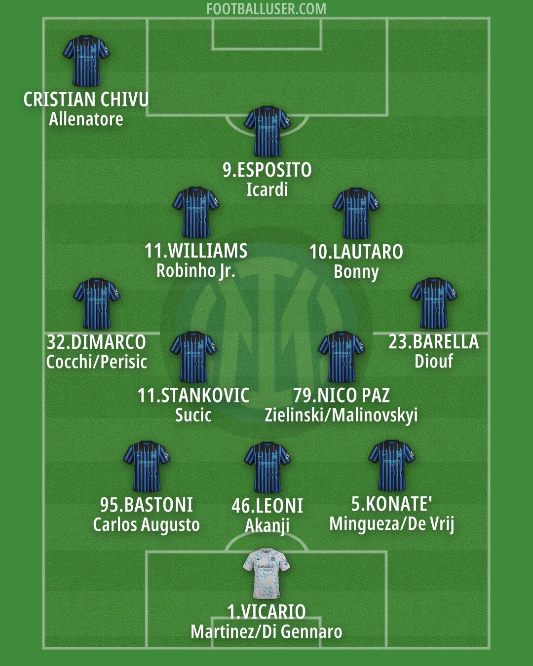 Inter Formation 2026