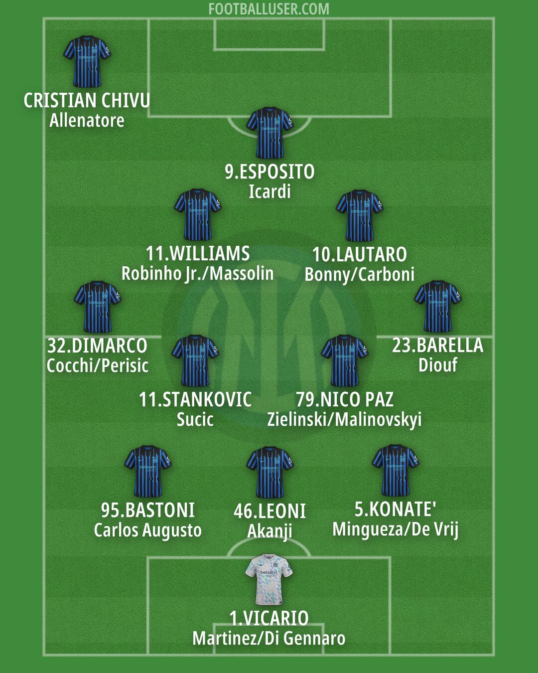 Inter Formation 2026
