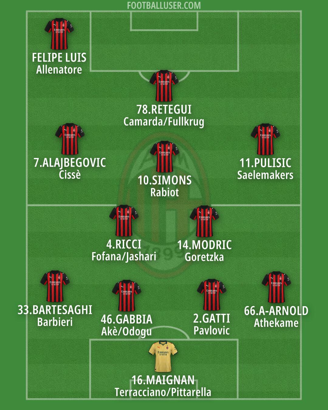Milan Formation 2026