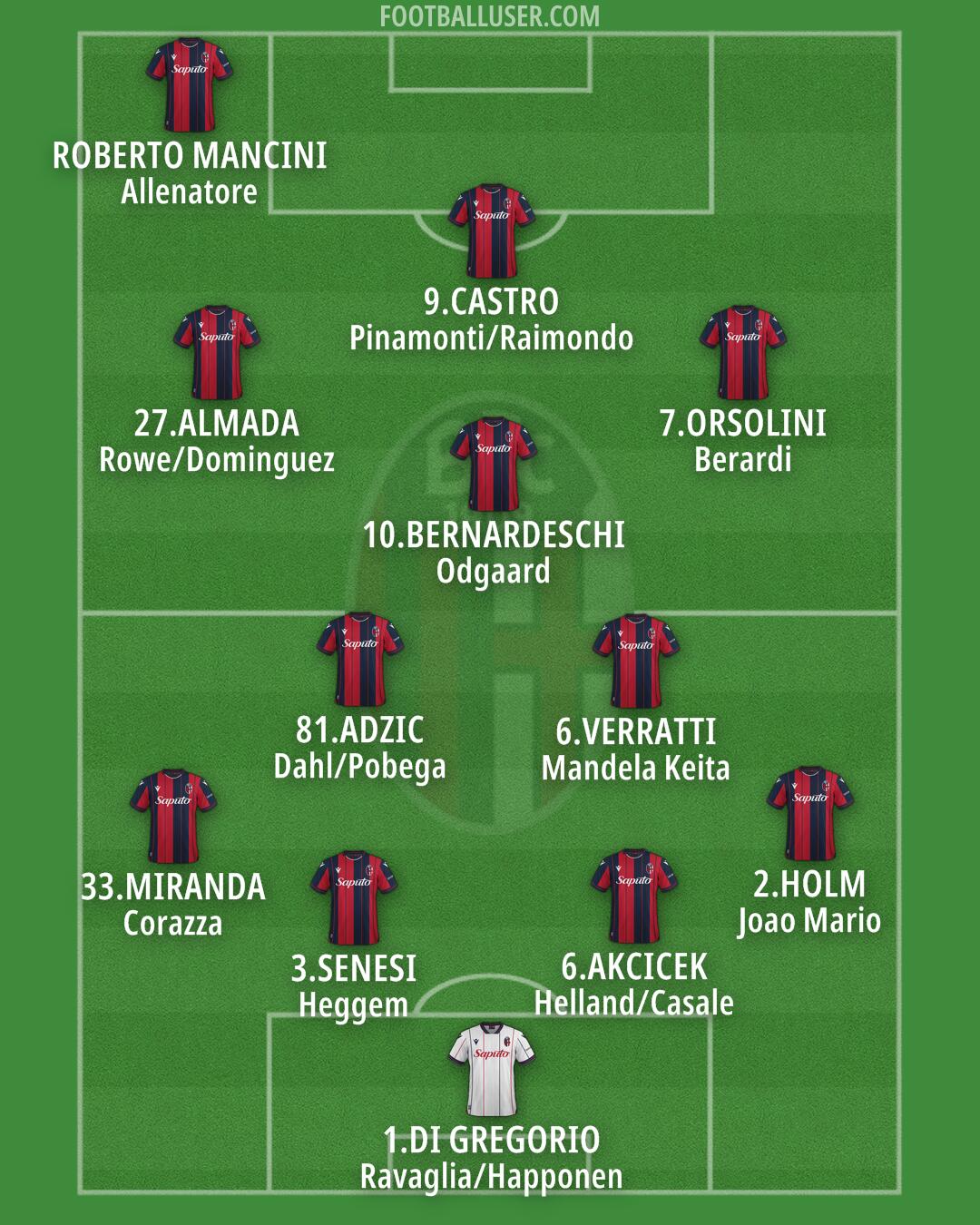 Bologna Formation 2026