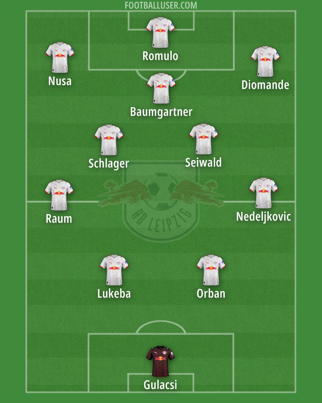 RB Leipzig Formation 2026
