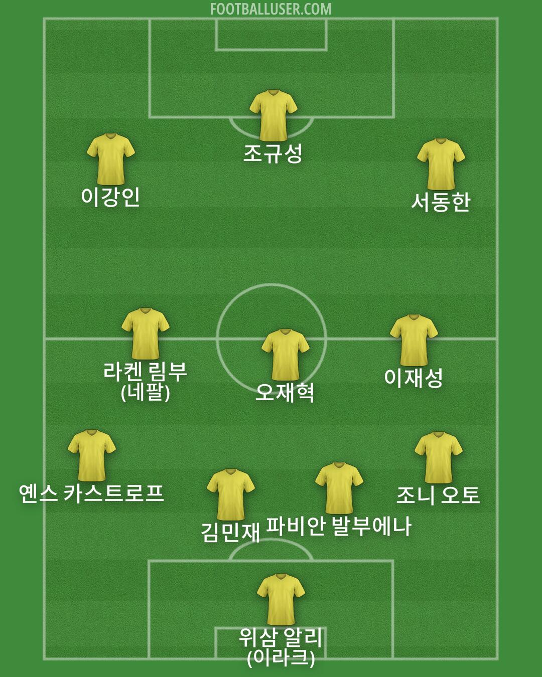 Custom Team Formation 2026