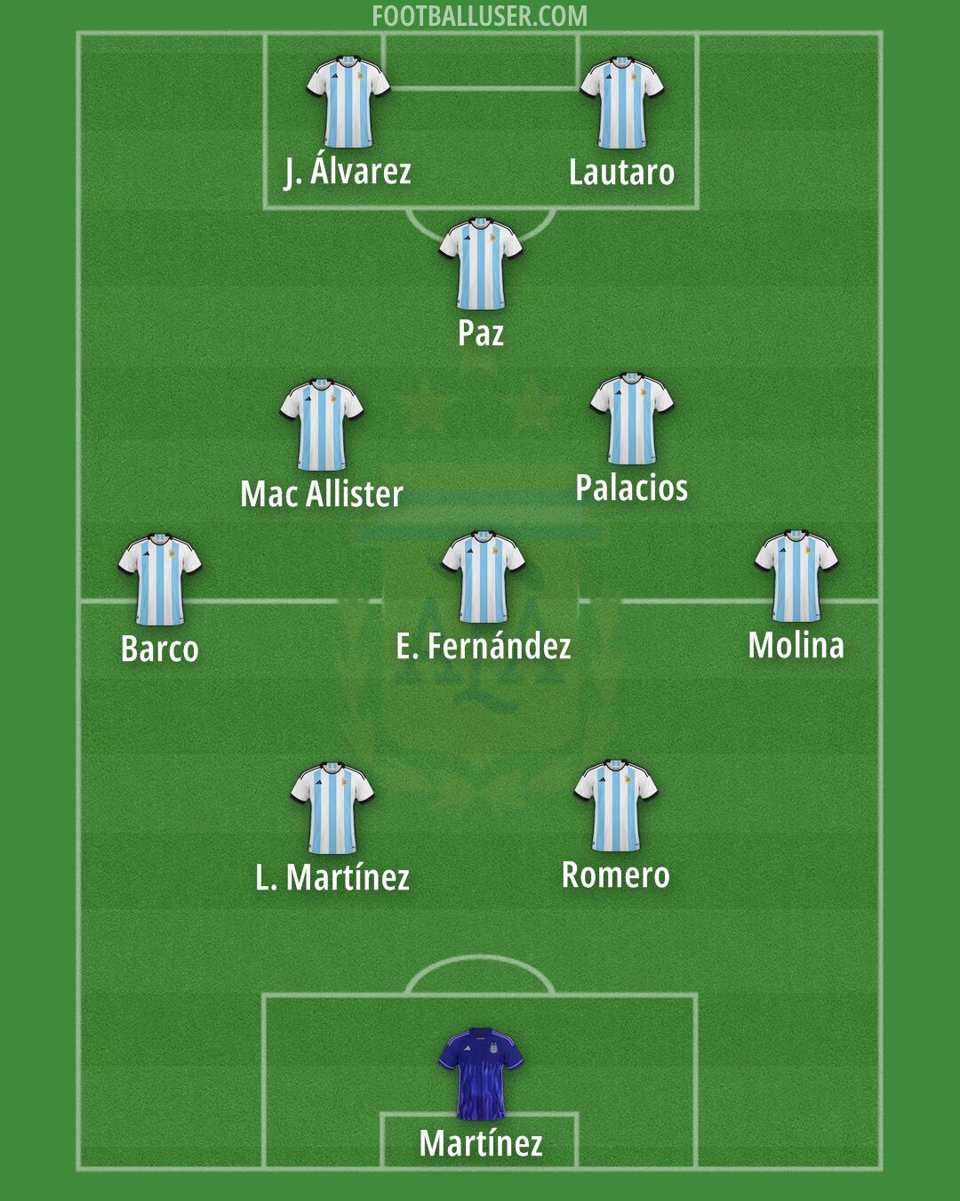 Argentina Formation 2026