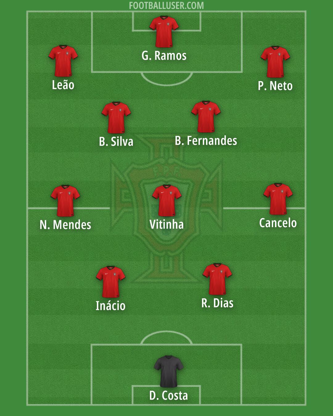 Portugal Formation 2026