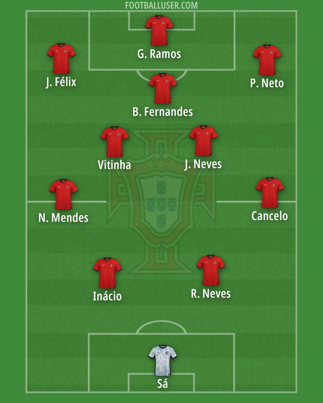 Portugal Formation 2026