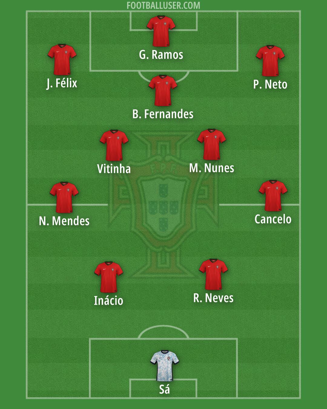 Portugal Formation 2026