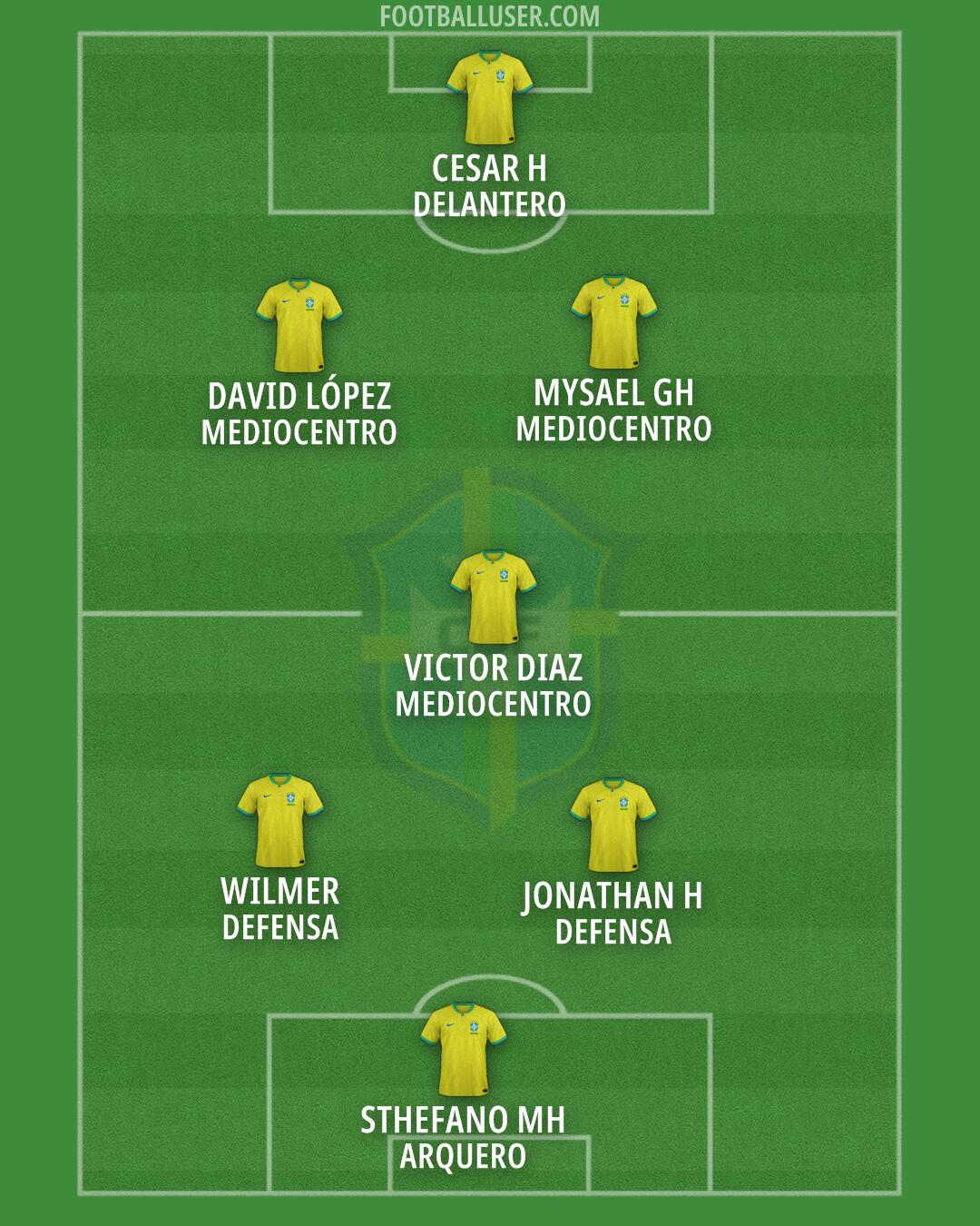 Brazil Formation 2026