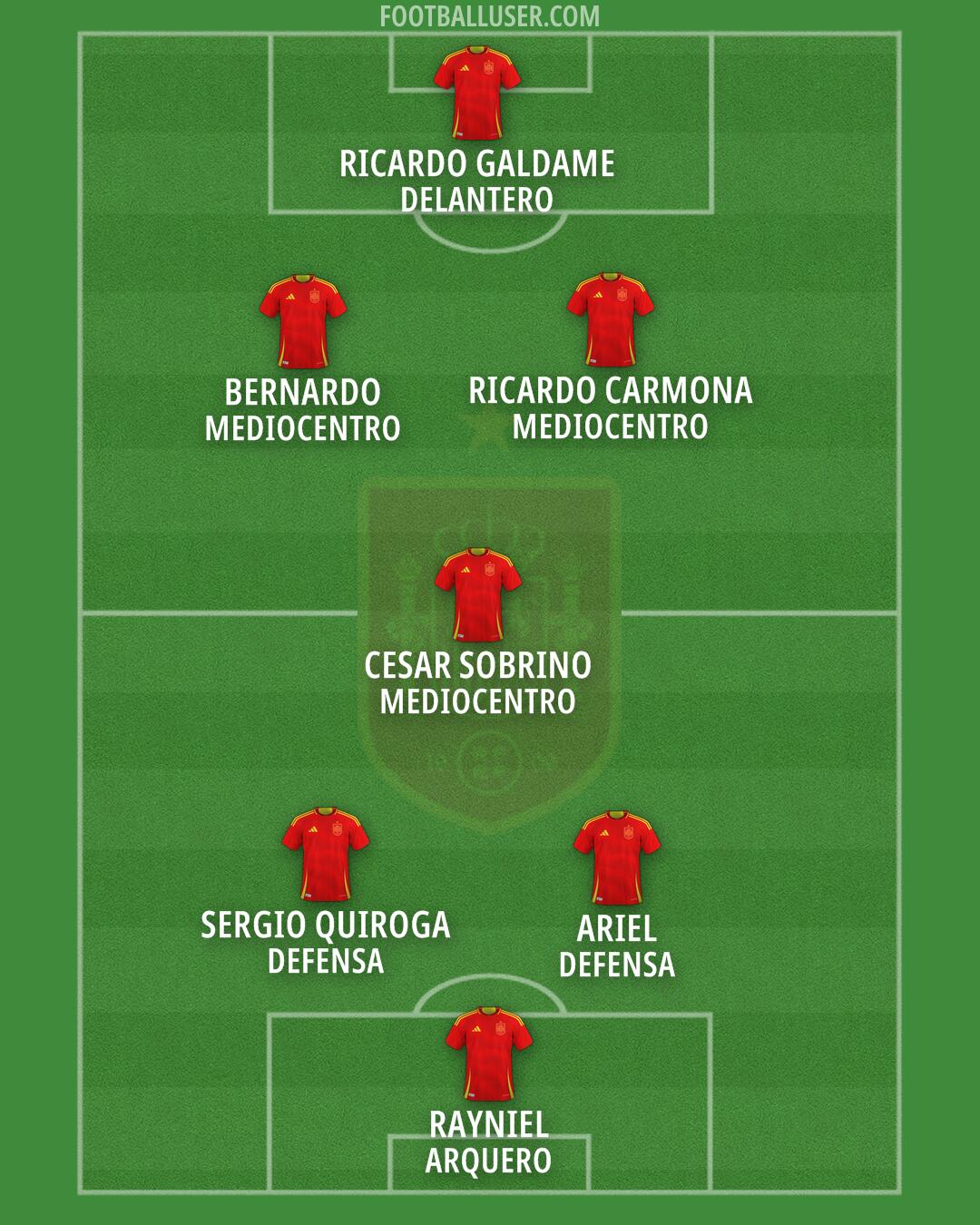 Spain Formation 2026