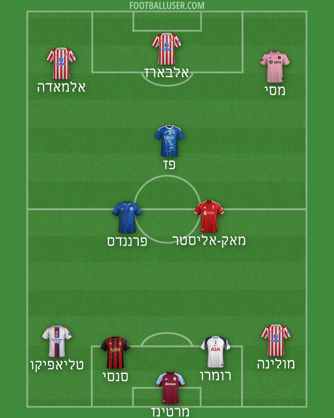 Custom Team Formation 2026