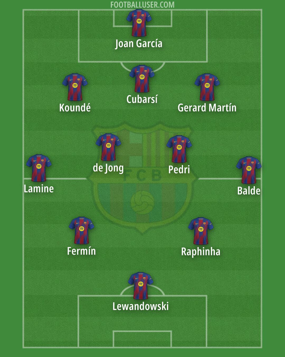 Barcelona Formation 2026