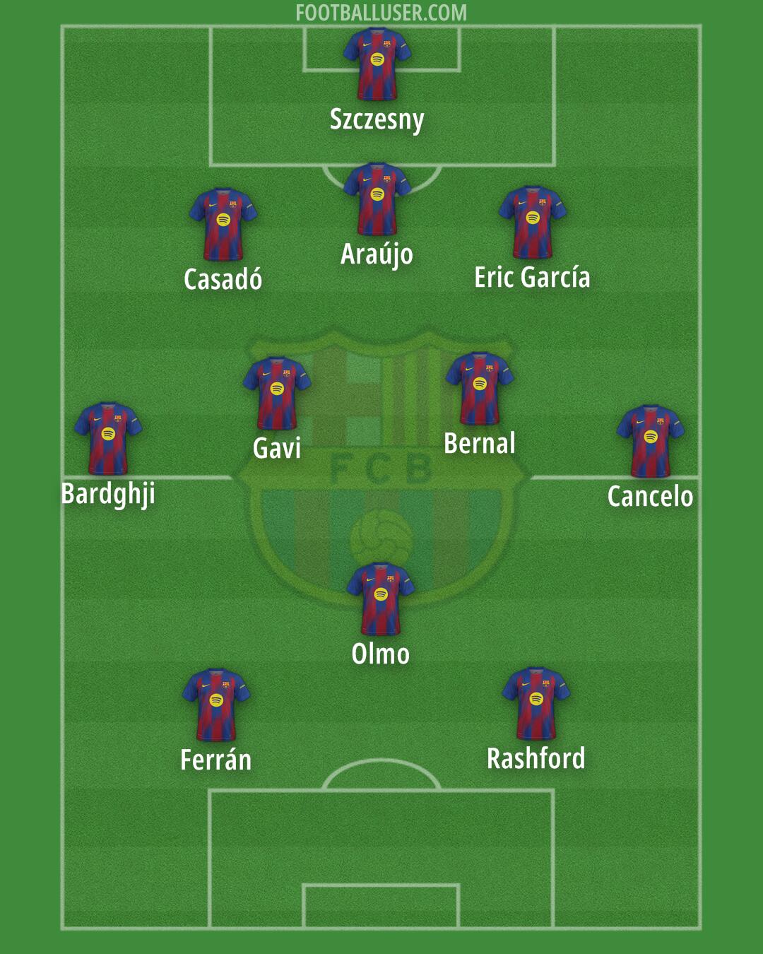 Barcelona Formation 2026