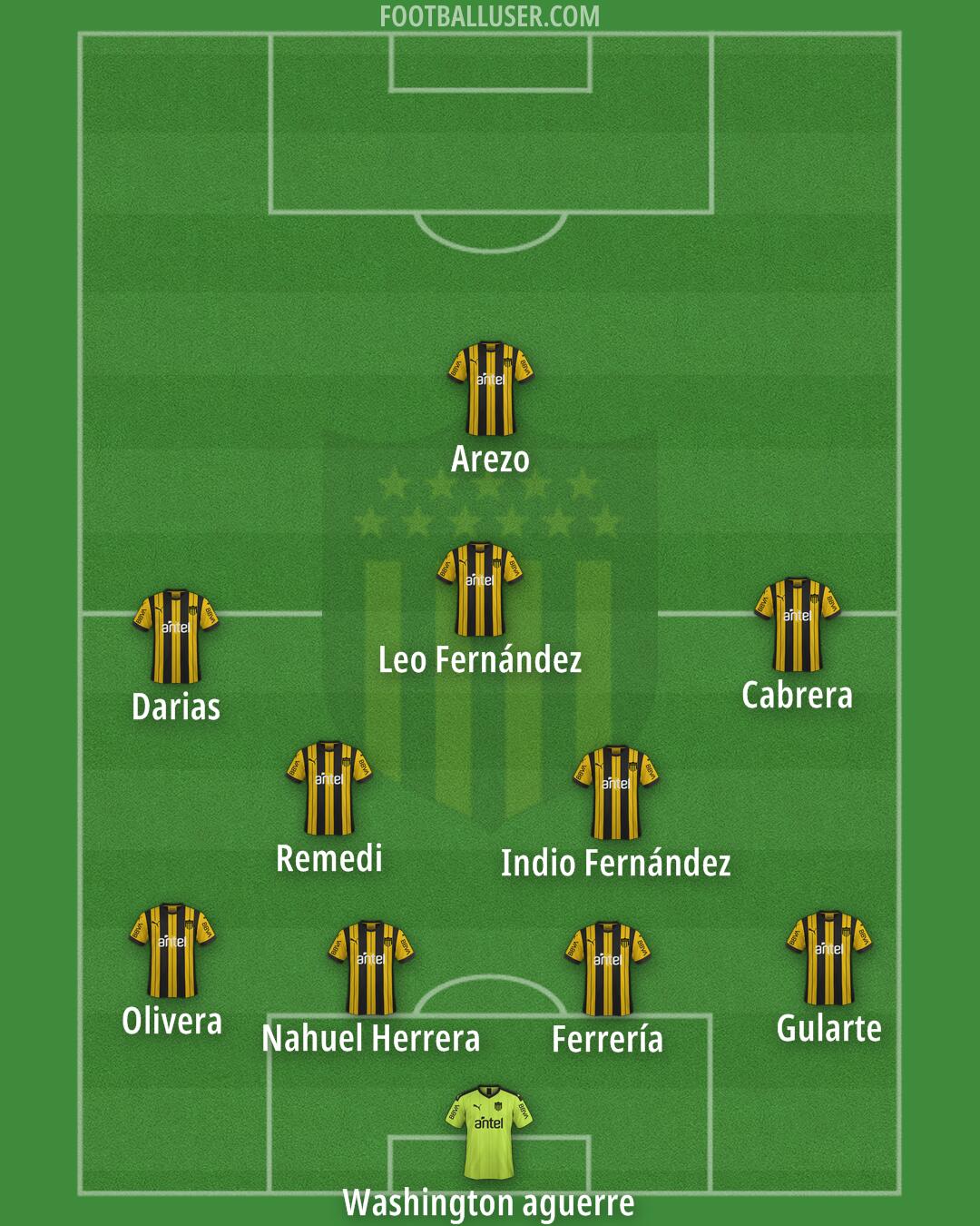 Peñarol Formation 2026