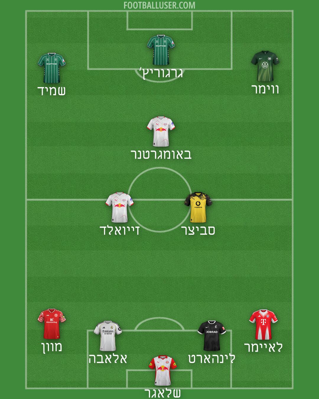 Custom Team Formation 2026