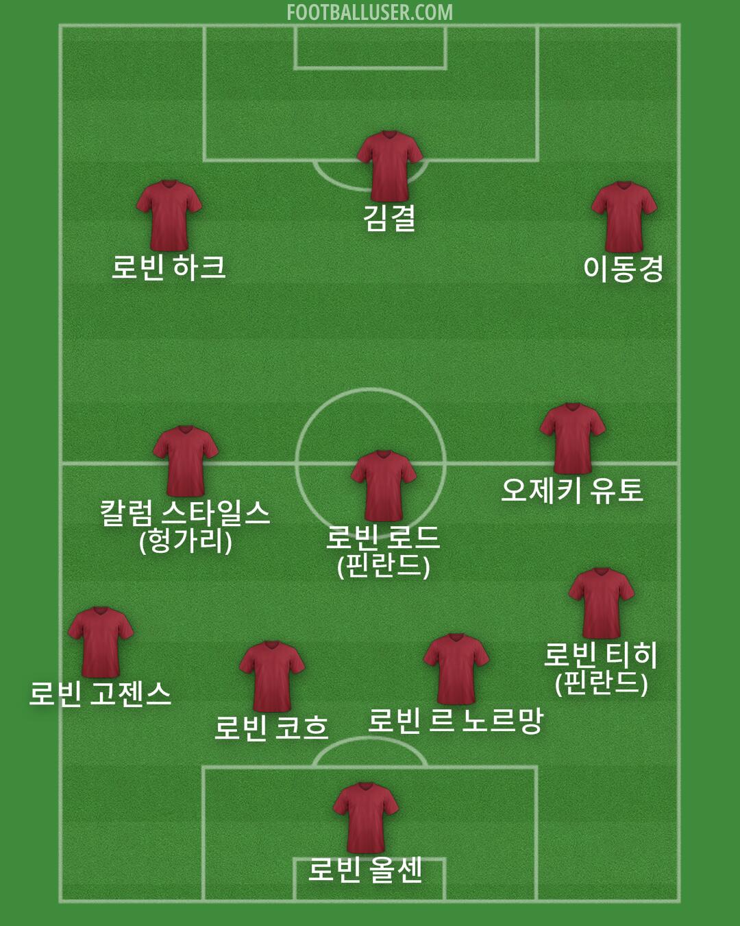 Custom Team Formation 2026