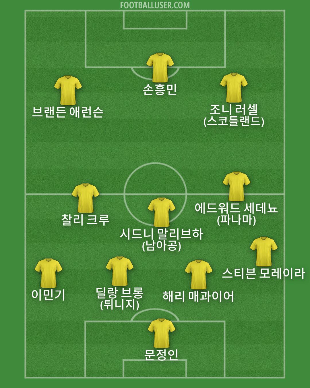 Custom Team Formation 2026