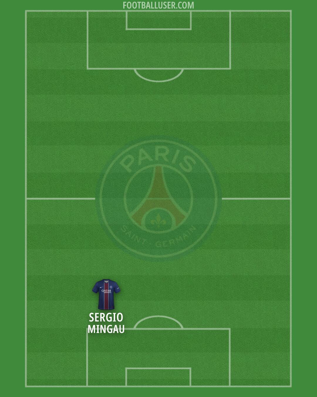 PSG Formation 2026