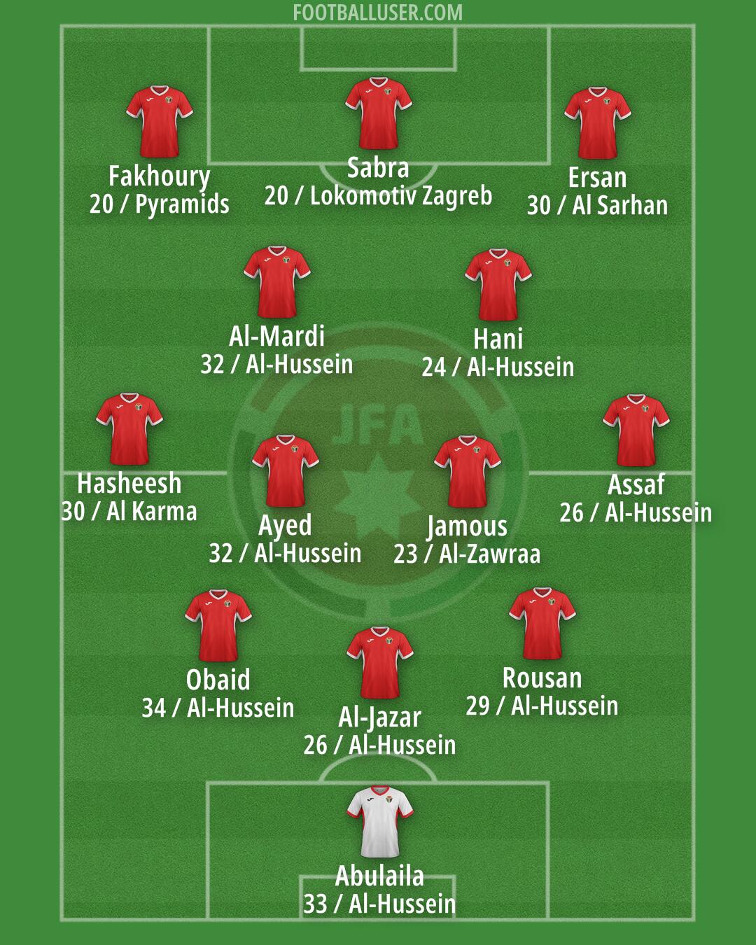 Jordan Formation 2026