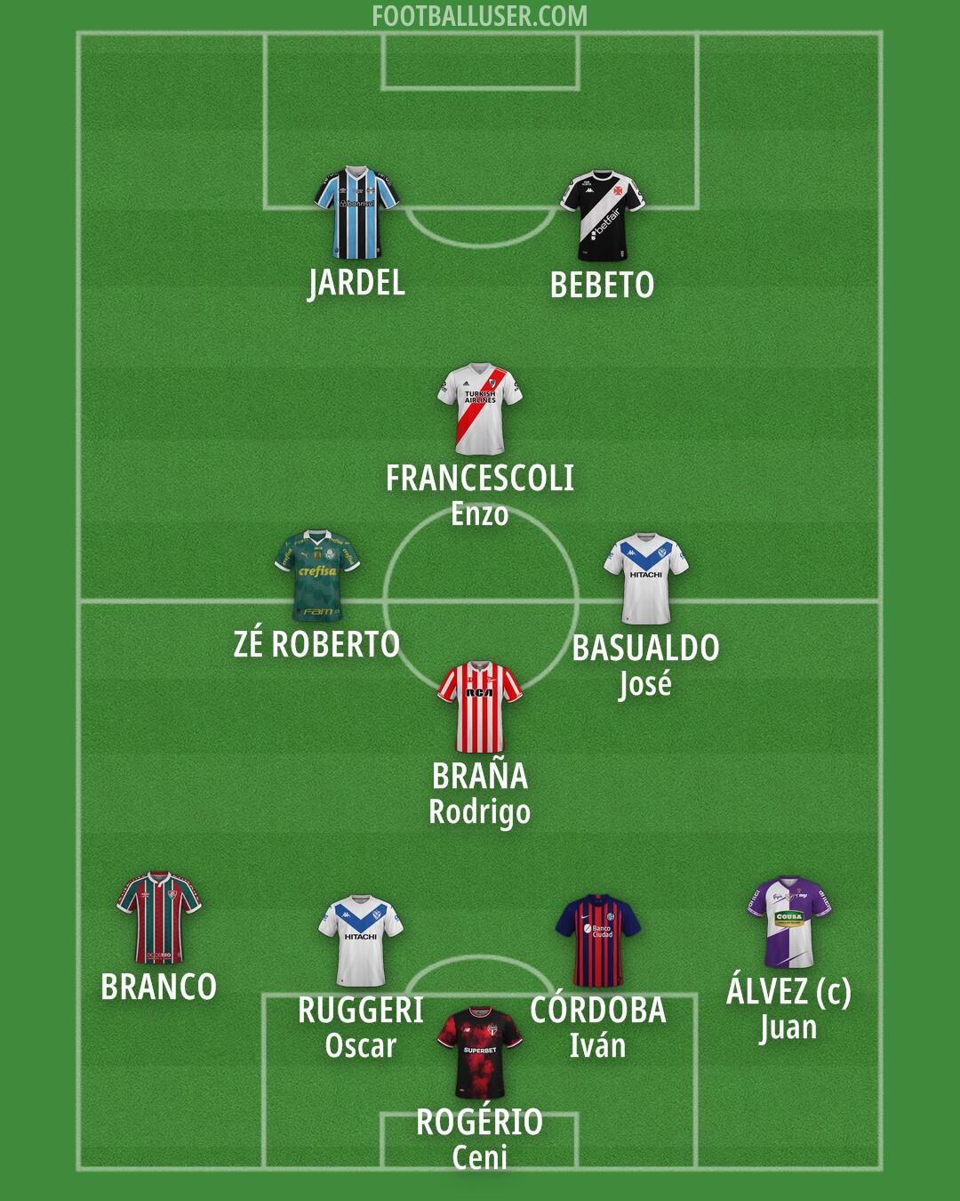 Custom Team Formation 2026