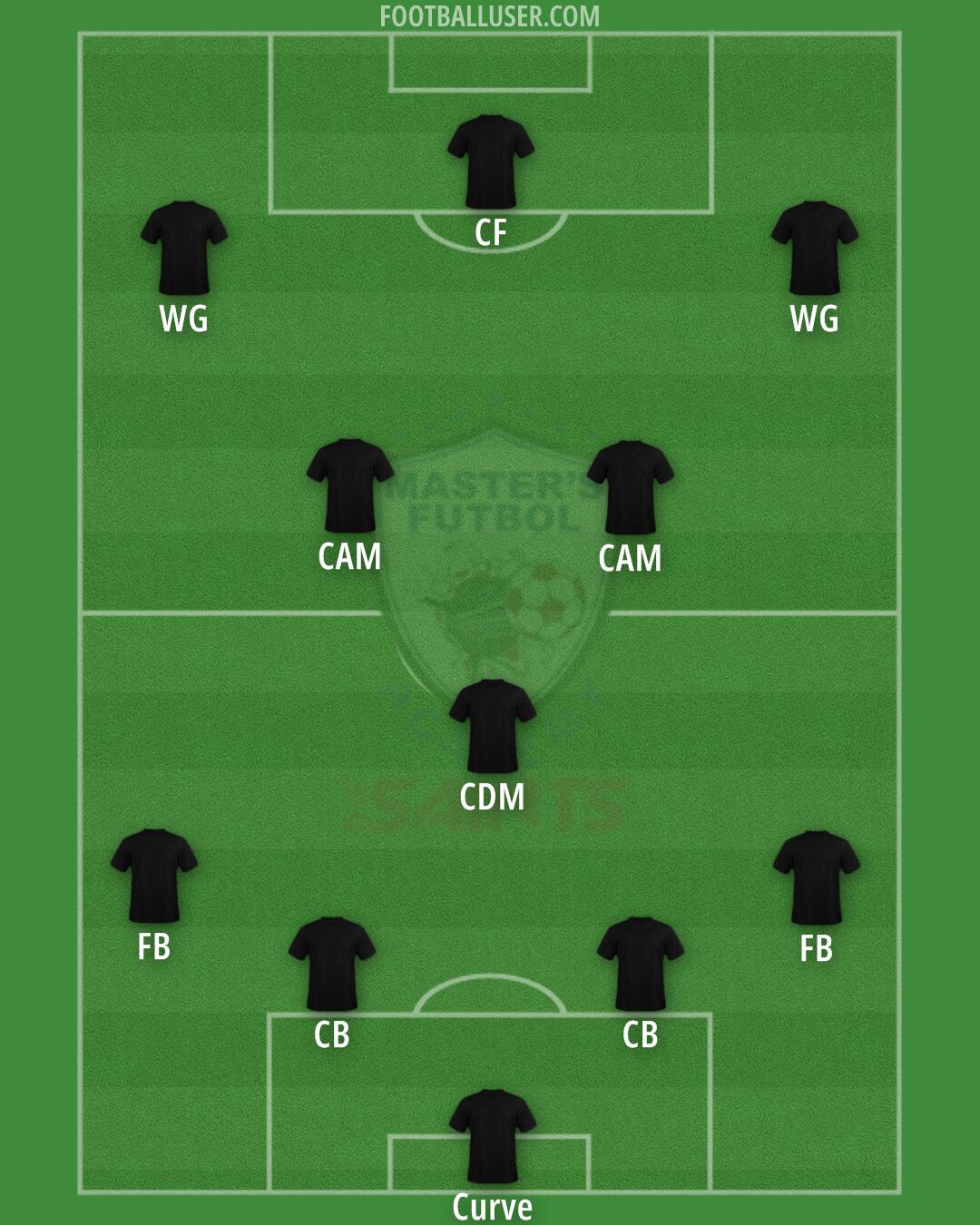 Master's Formation 2026