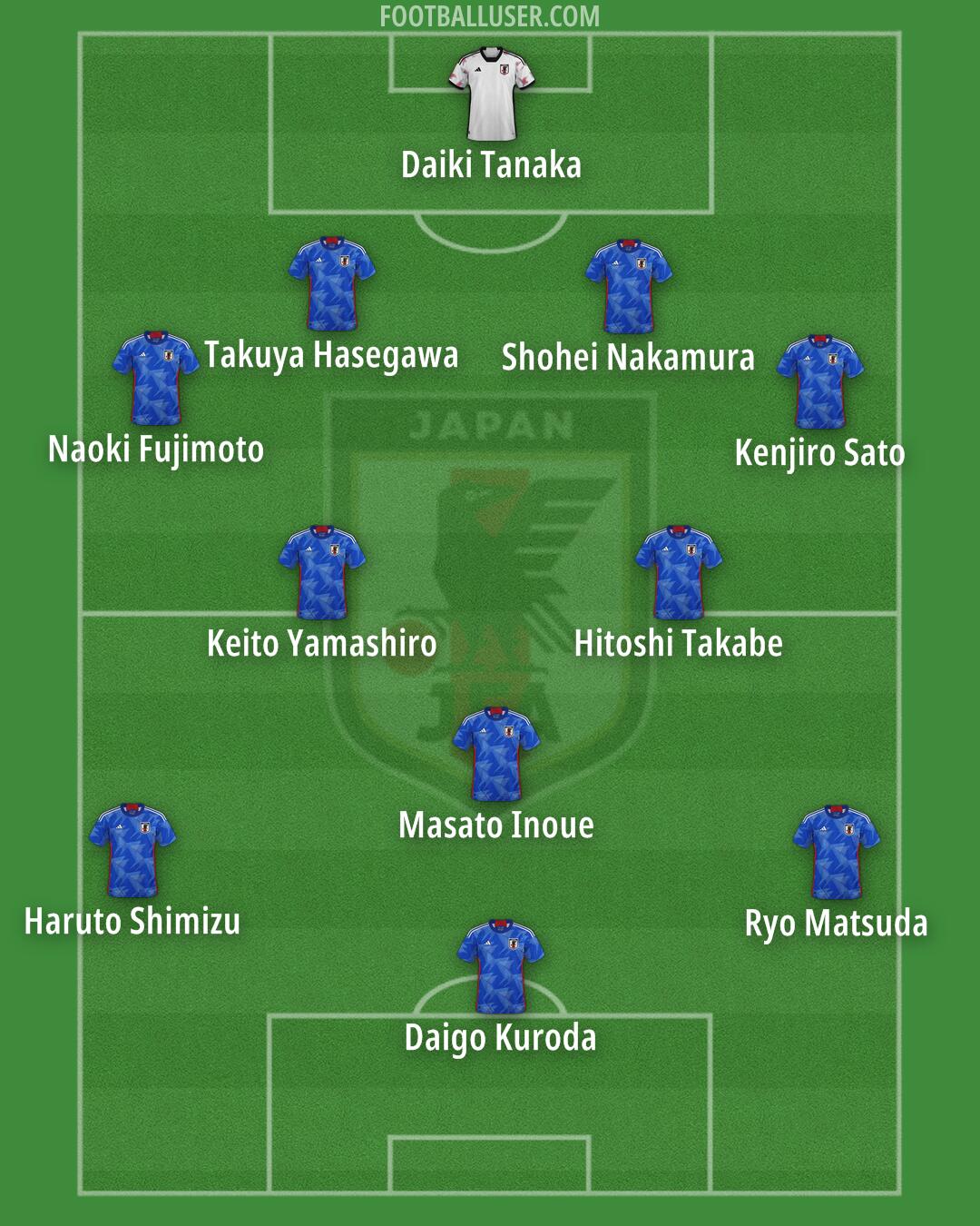 Japan Formation 2026