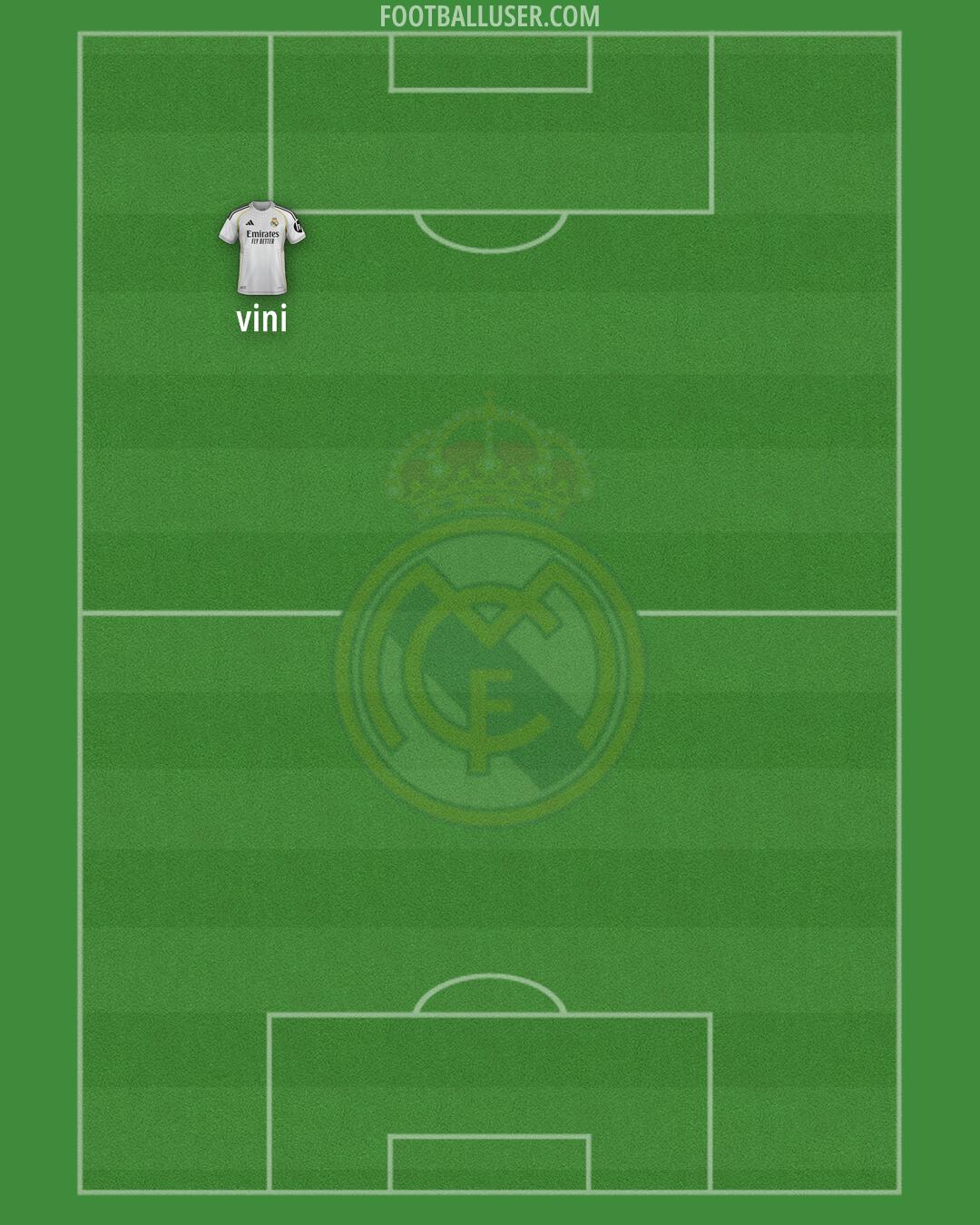 Real Madrid Formation 2026
