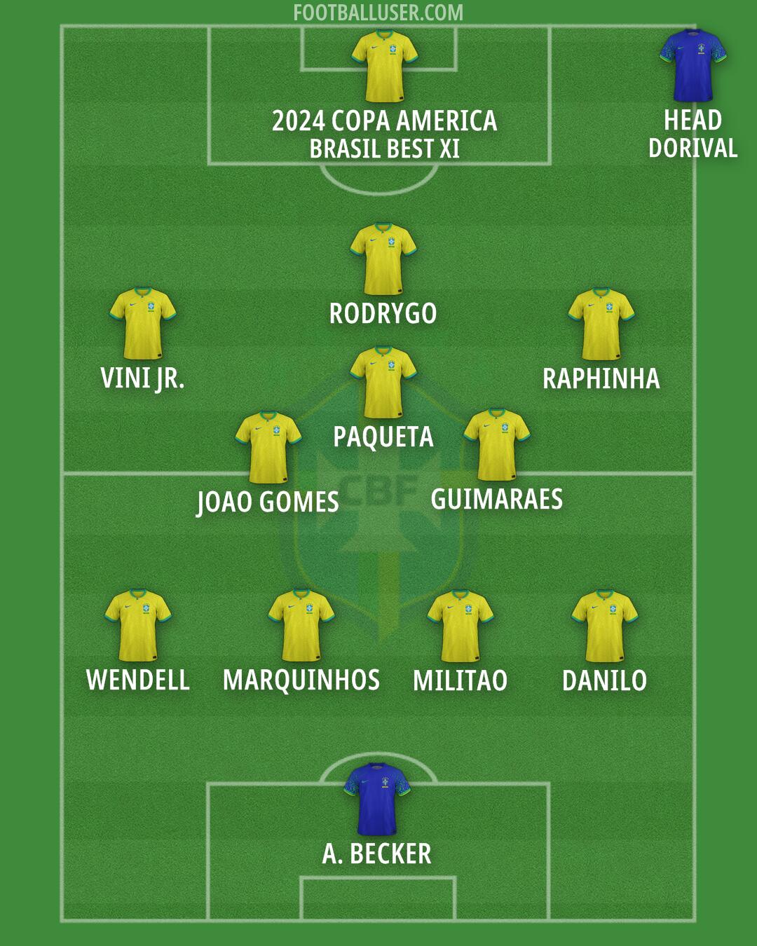 Brazil Formation 2026
