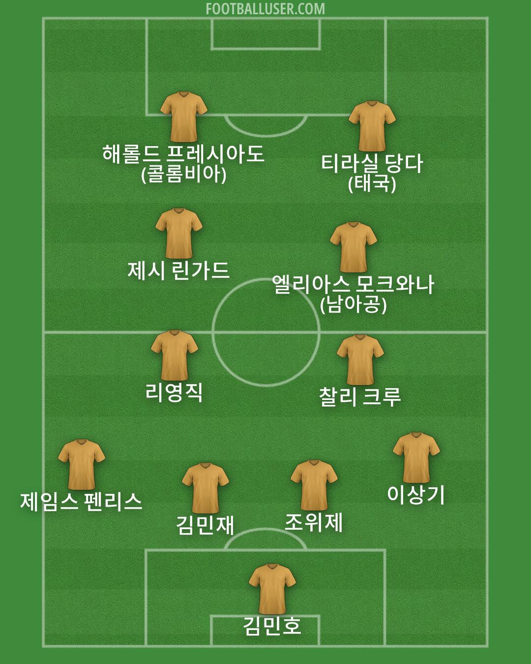 Custom Team Formation 2026