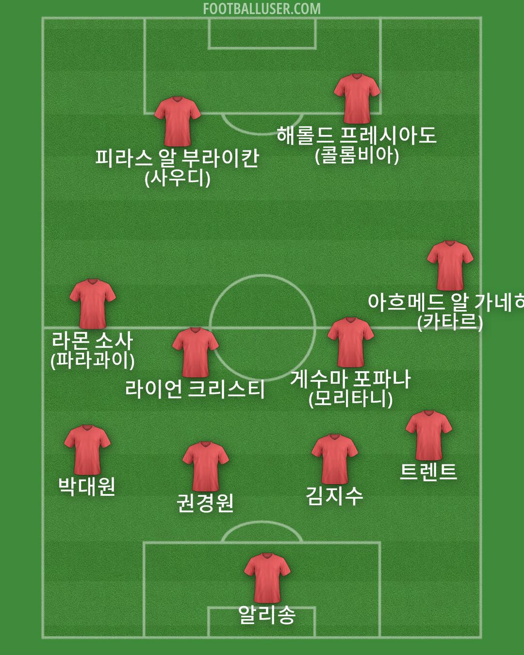 Custom Team Formation 2026