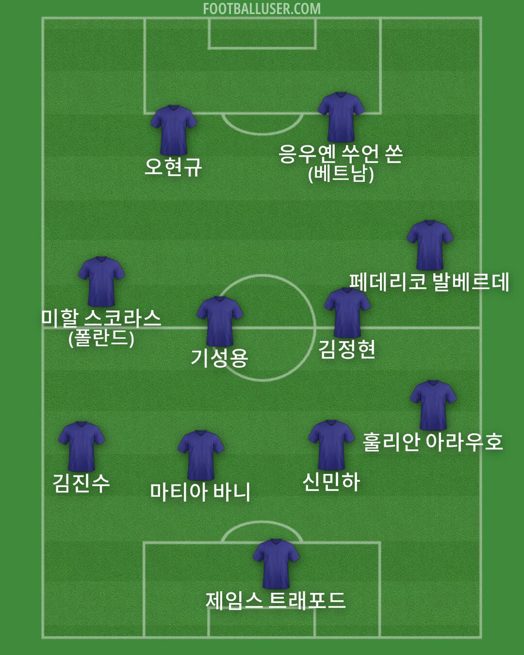 Custom Team Formation 2026