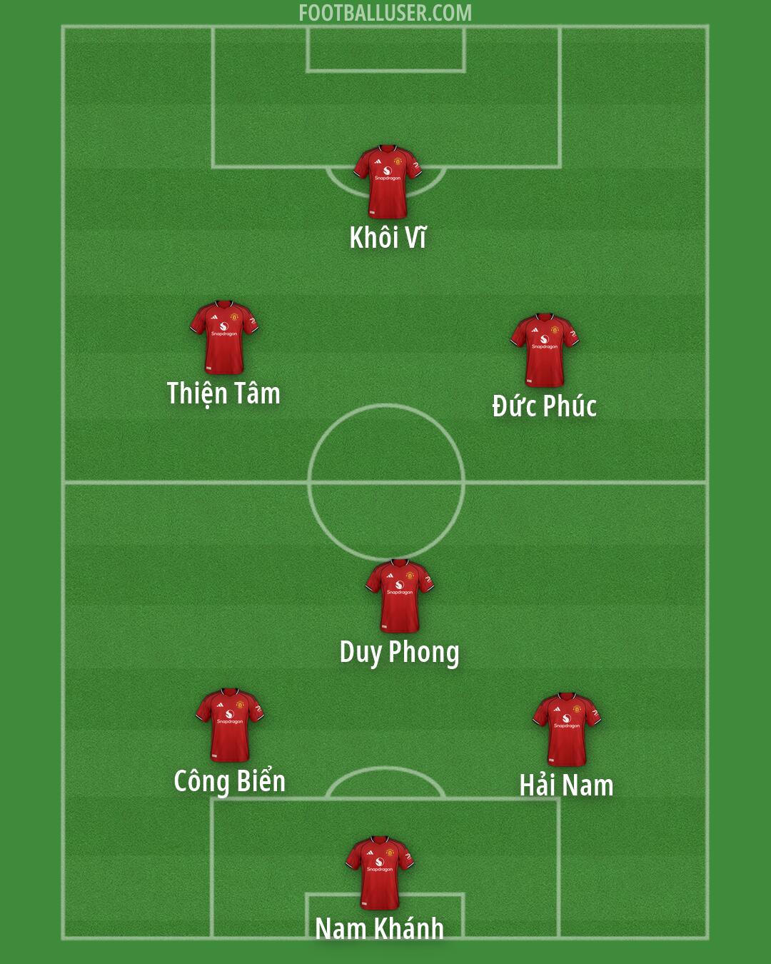 Man Utd Formation 2026