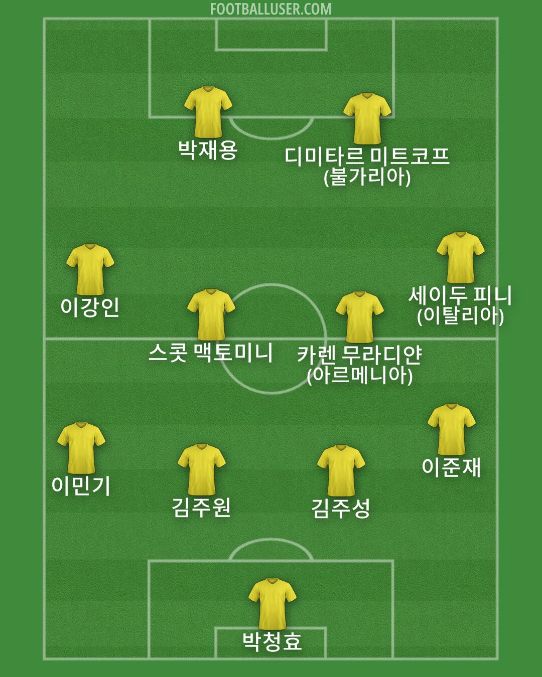 Custom Team Formation 2026