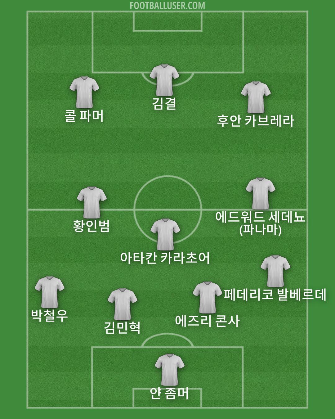 Custom Team Formation 2026