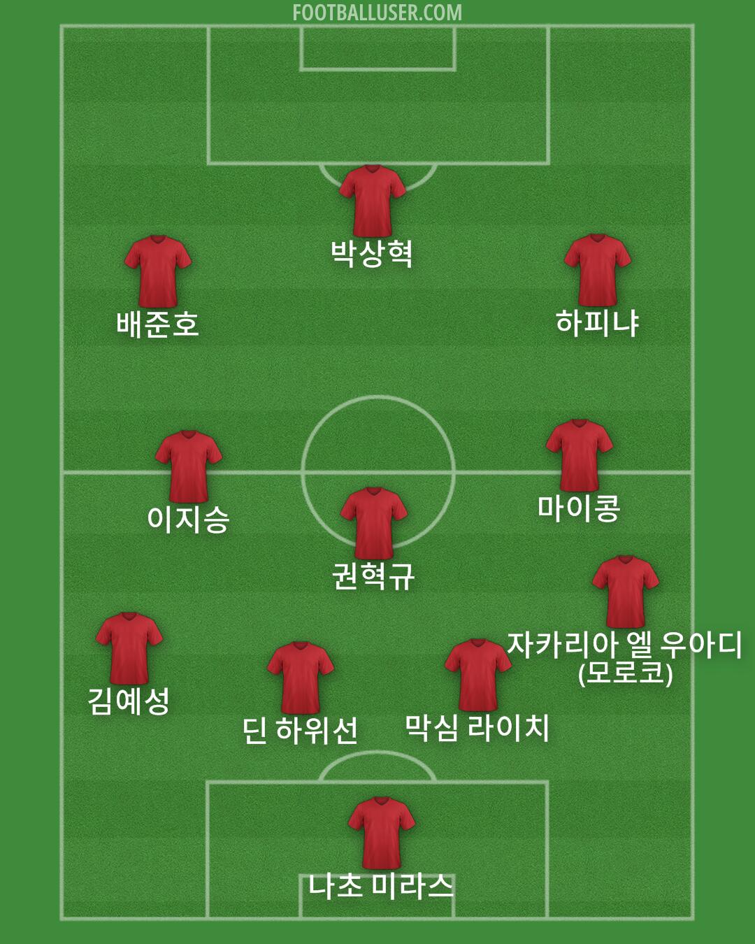 Custom Team Formation 2026